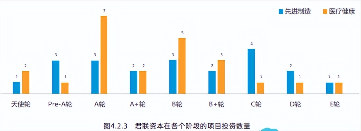创新创业前期研究报告,创新创业投资分析