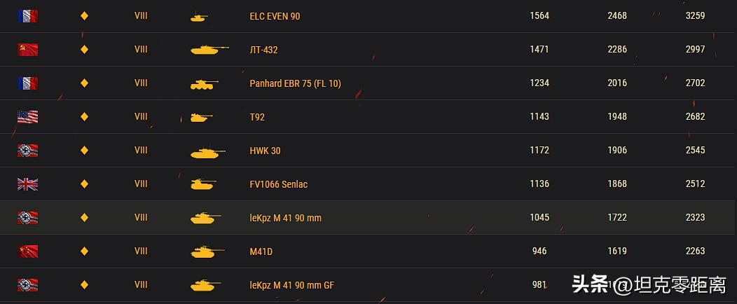 皮薄馅大的超级废柴！隐蔽差目标大，最坑的八金轻坦居然是它！