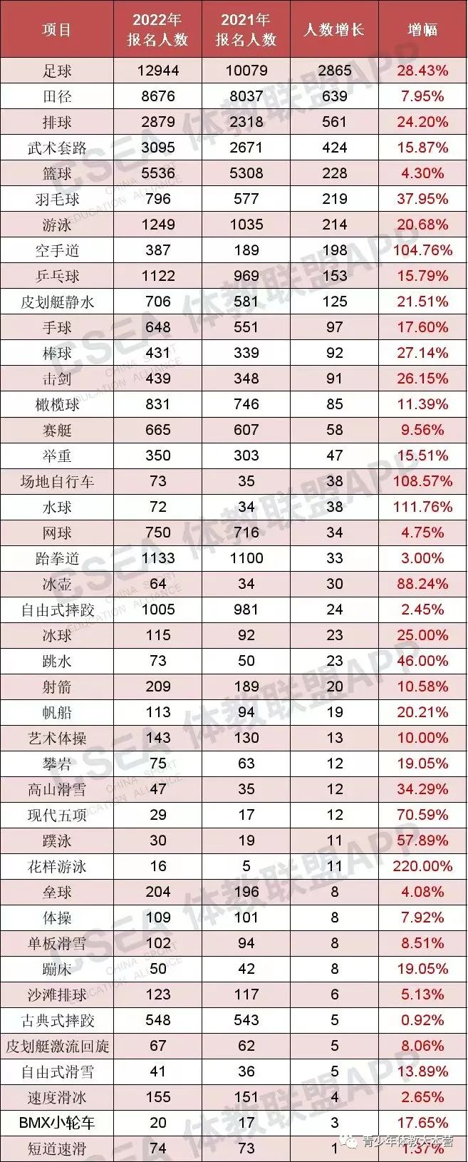 2022体育单招各项目录取,2022年体育单招和高水平录取顺序