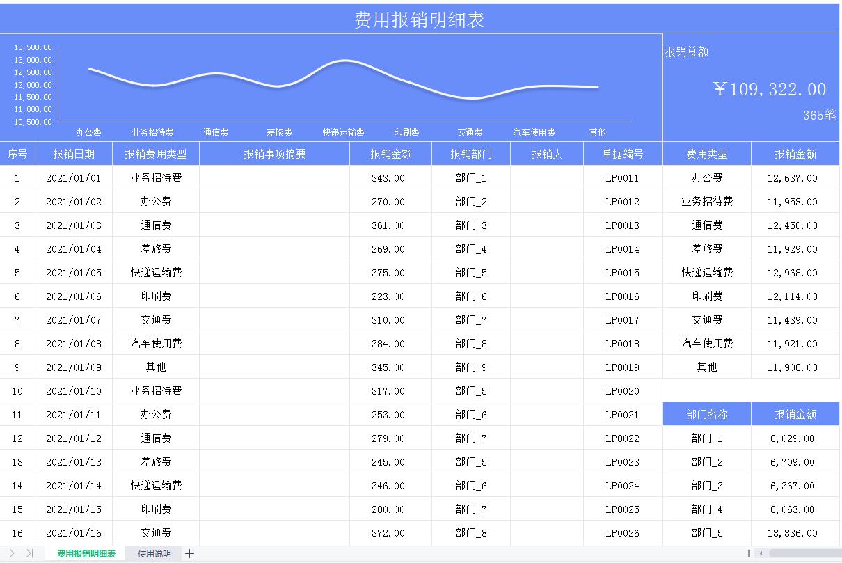 最方便的费用报销流程及填写规范,费用报销流程大纲和规则