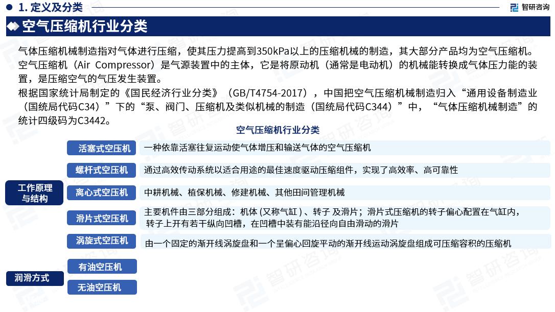 空气压缩机的国内发展趋势,2024气体压缩机市场形势