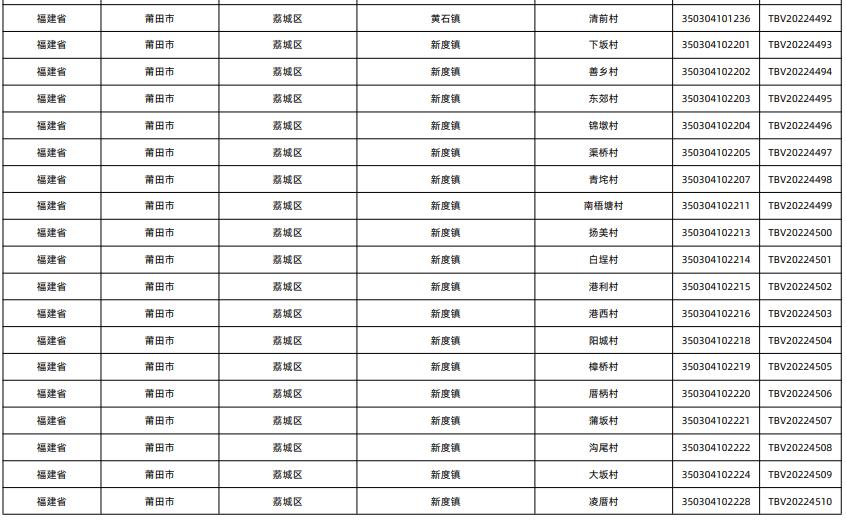 全国千强镇莆田上榜排名,莆田十大村排名
