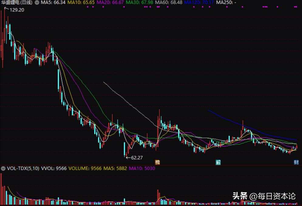 华盛锂电后期利润增长点,华盛锂电估值