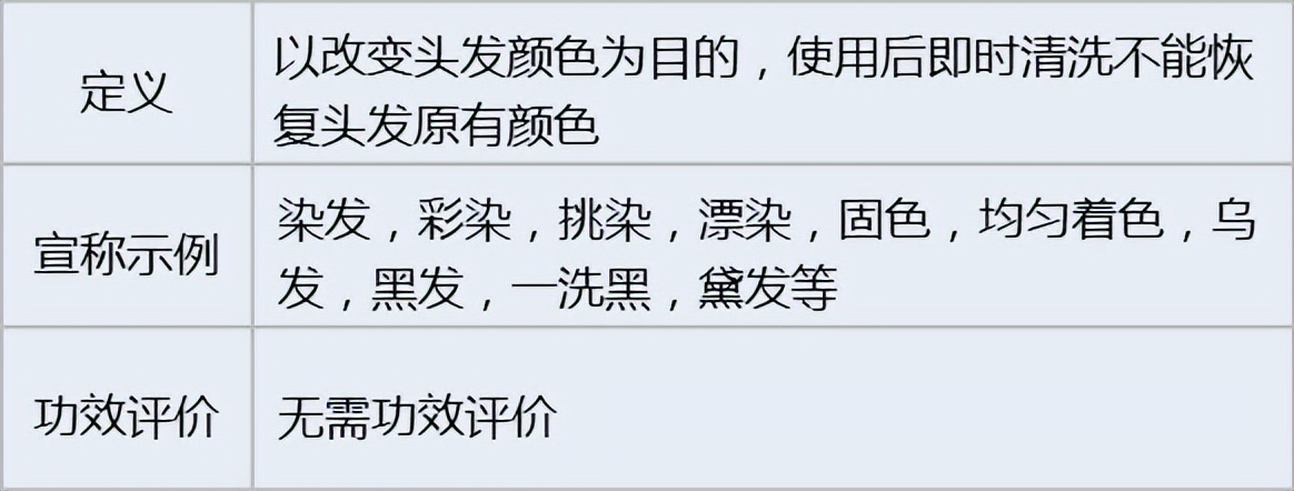 化妆品功效评价方法大全图解视频,化妆品功效评价的方法有哪几种