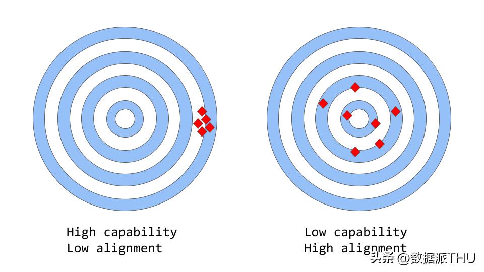 为什么chatgpt做不了物理题,通俗易懂chatGPT的实现原理