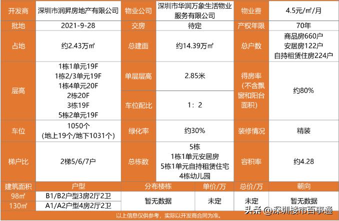 深圳宝安润峯云上府户型分析,深圳宝安云上润府楼盘