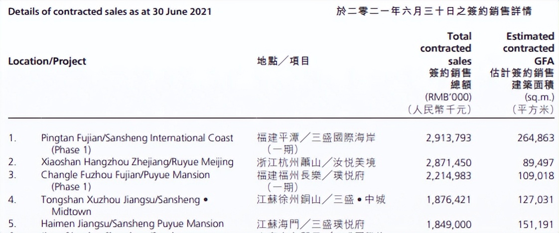 三盛集团执行总裁李存,三盛集团总裁李存荣