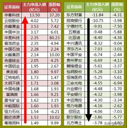 股市早八点最新消息,股市行情下跌惊魂