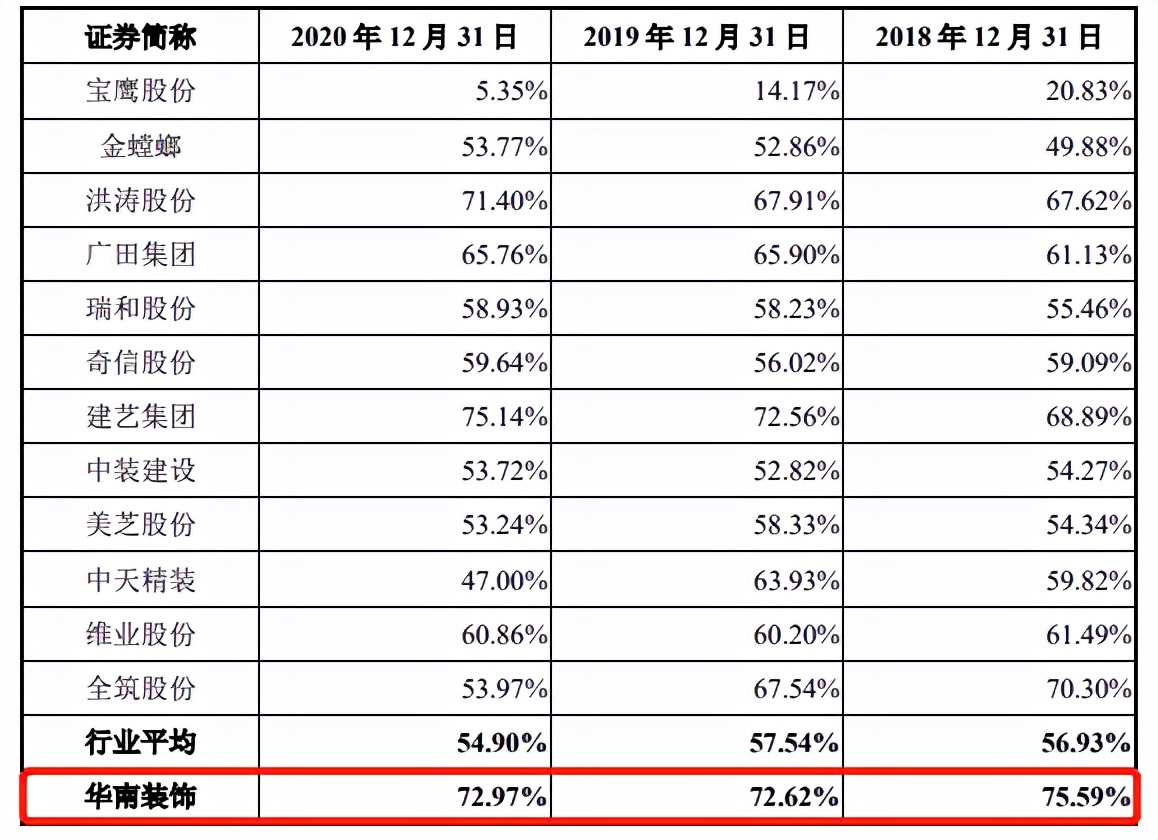 华南装饰第二次ipo,深圳华南装饰上市最新进度