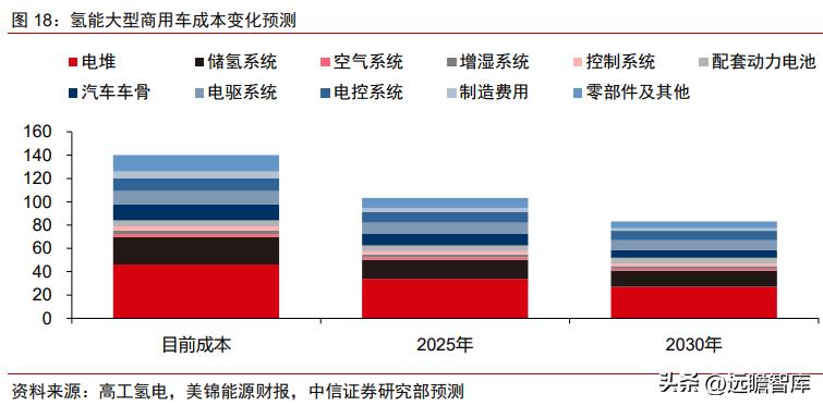 氢能行业政策趋势,氢产业链深度分析