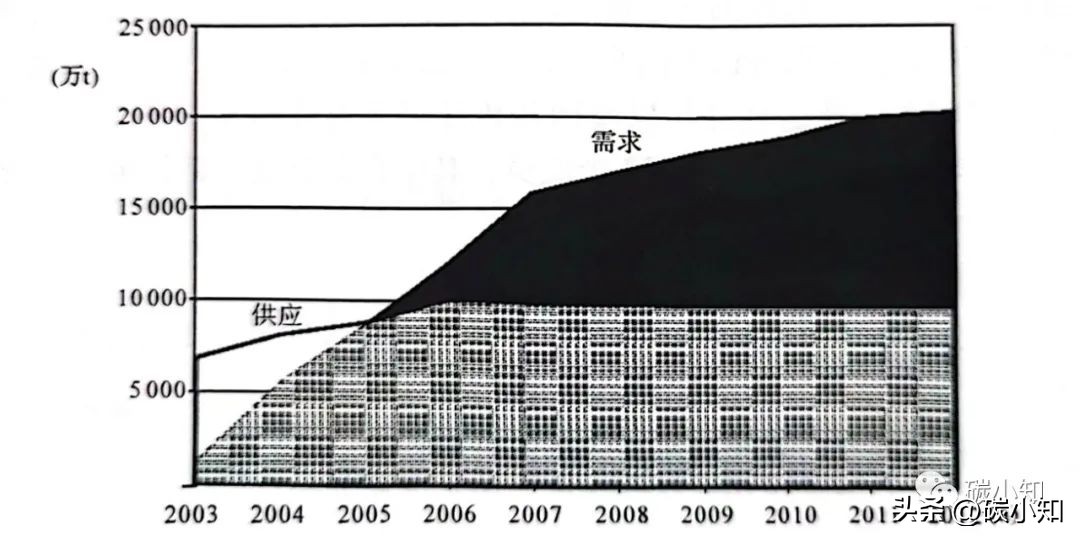 中国林业碳汇交易现状 (林业碳汇价格和碳汇交易价格)