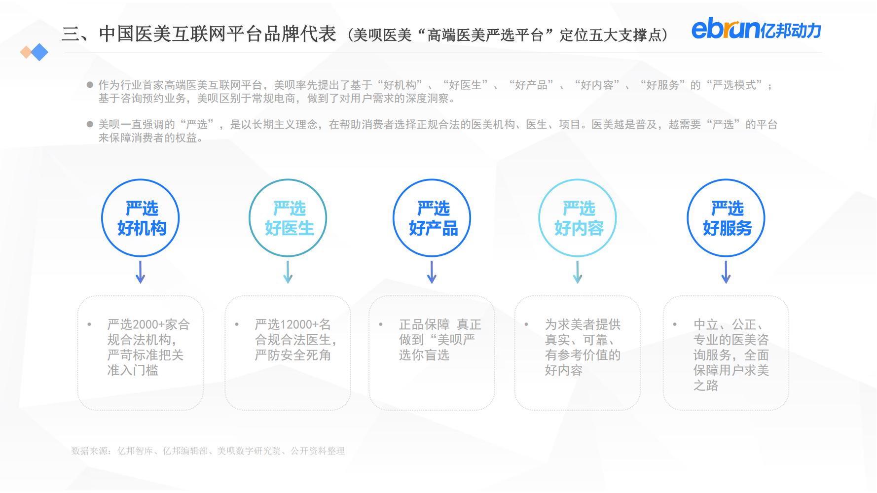 中国新生活方式：共9大行业，17个大品类，洞悉2022市场新机会