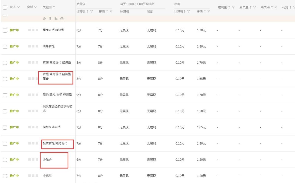 直通车关键词优化的最佳方法,直通车关键词优化留多少关键词