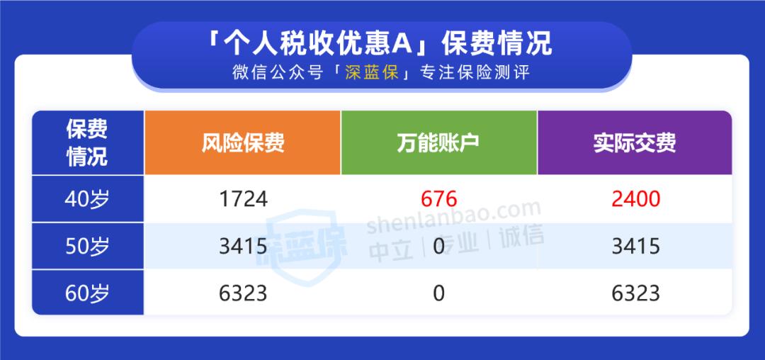 重大疾病险可以抵税吗,保险健康险哪些能报销