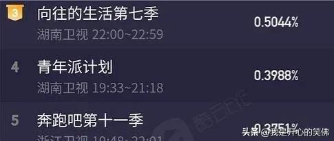 跑男收视率创新低吗,跑男最新的收视率如何