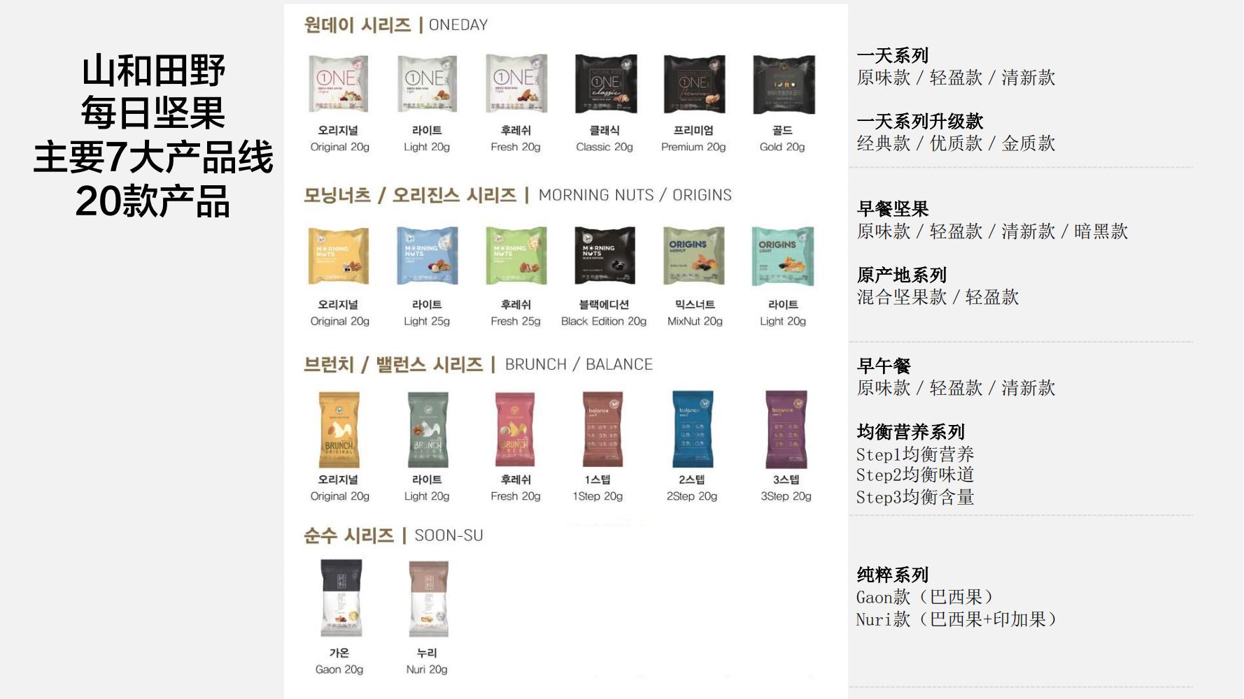 洽洽推出每日坚果品牌,洽洽每日坚果促销说辞