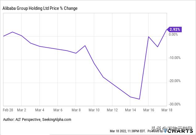 阿里巴巴股票值得投资吗,阿里巴巴投资哪些股票