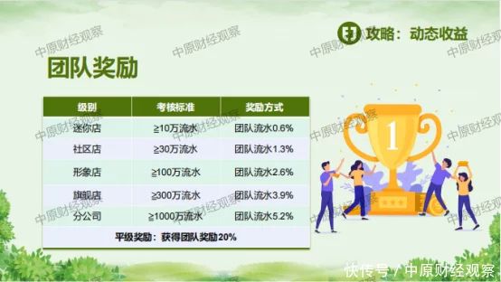 警惕！聚尤汇商城“众筹”模式下的资金盘*局骗**