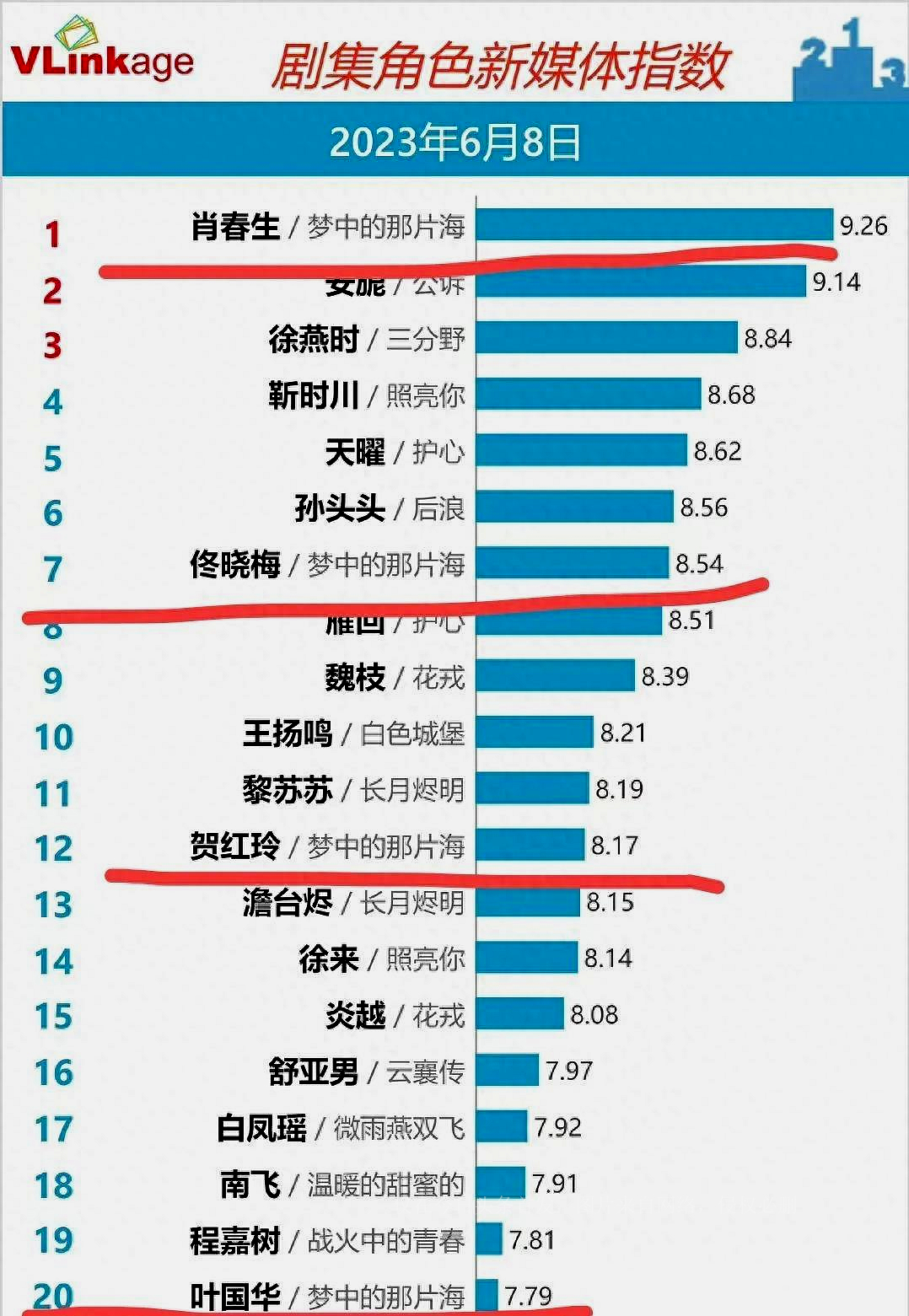 梦中的那片海是悲剧吗,梦中的那片海是不是很难看