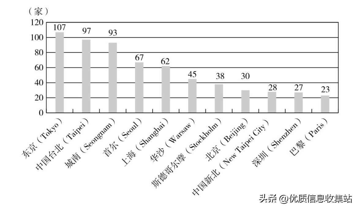 数字创意产业白皮书,数字创意产业包括哪些