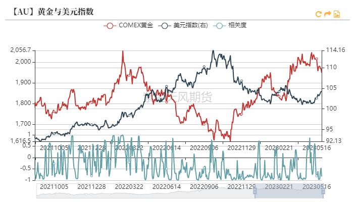黄金最新支持率分析,黄金攀升到高位后的发展