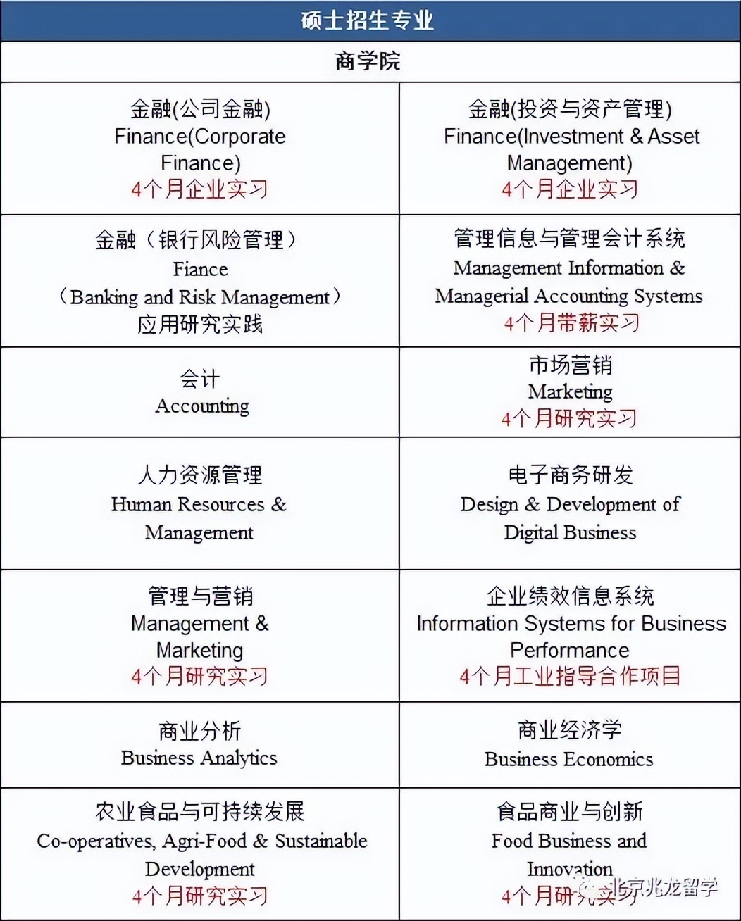 爱尔兰科克大学商学院,爱尔兰科克商学院