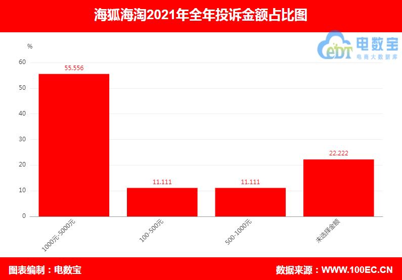 海狐海淘,海狐海淘假货多吗