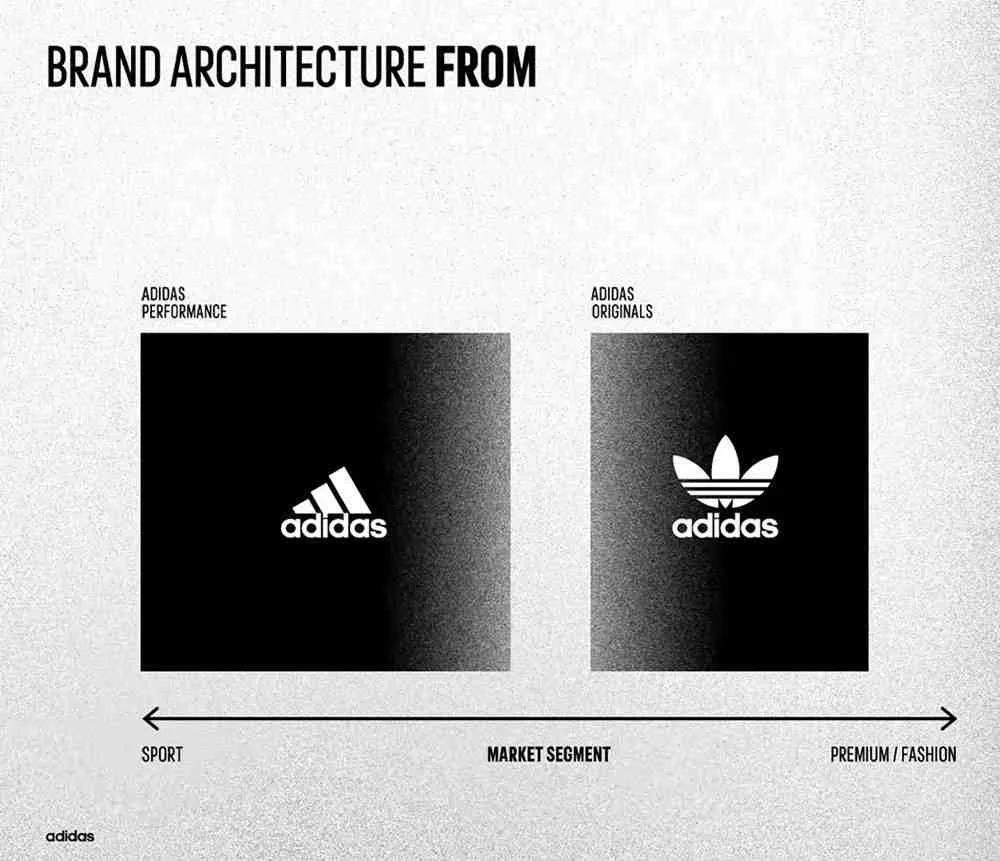 阿迪达斯为什么换字母了,阿迪达斯改logo什么时候换的