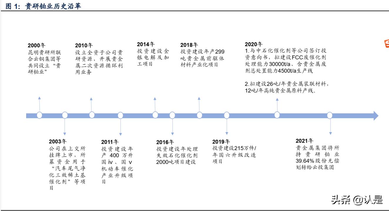 贵研铂业分析报告,贵研铂业深度剖析