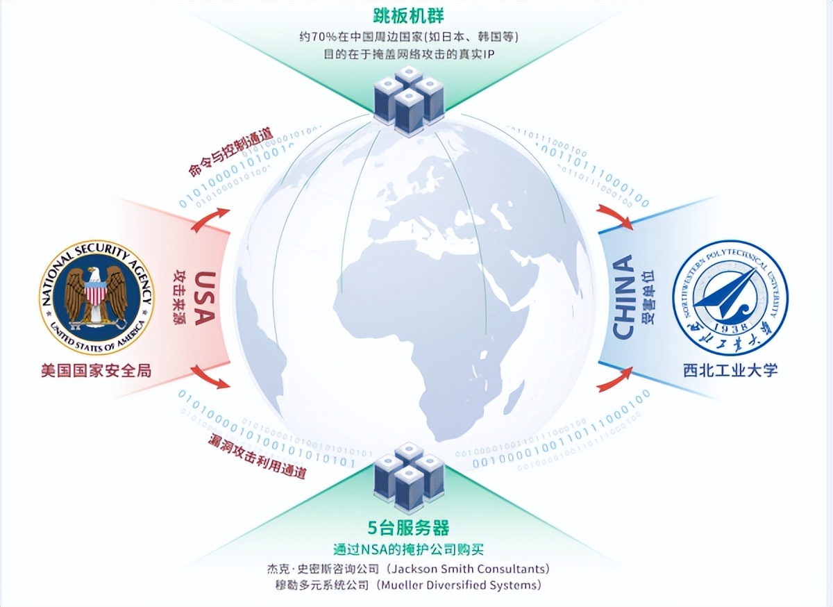 西北工业大学遭美网络攻击揭开“黑客帝国”虚伪面纱