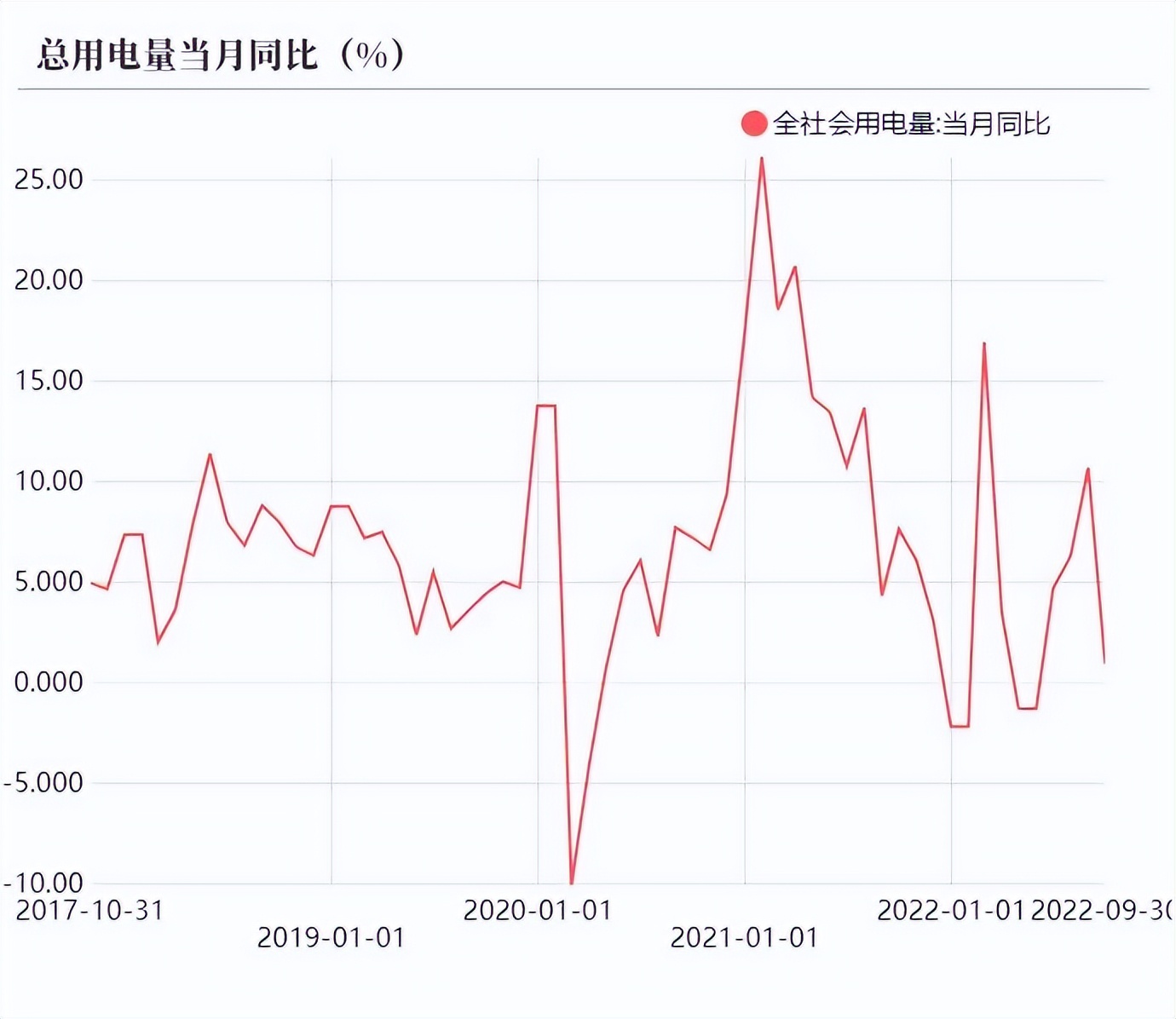 动力煤旺季价格预测,动力煤期货承压下行