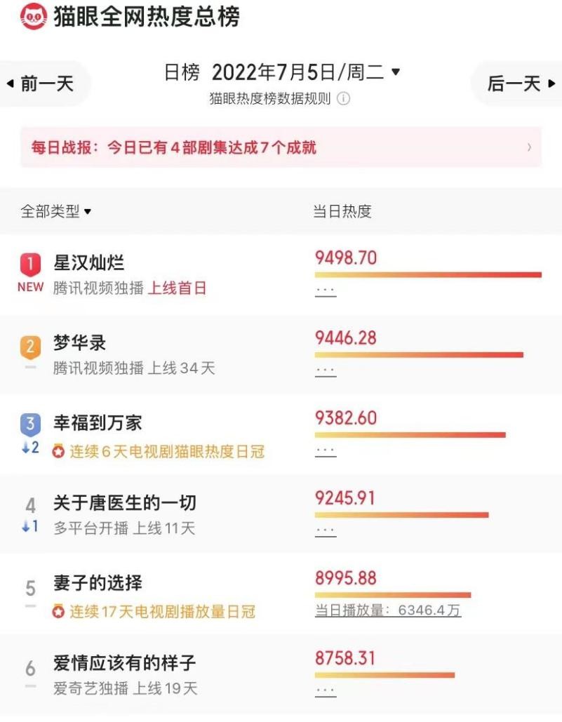 唯品会近几年美妆产品销量,唯品会美妆产品怎么样