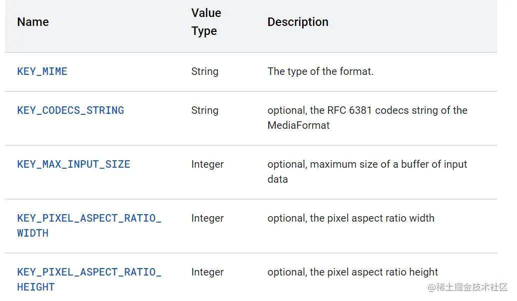 安卓mediacodec解码详解,android重新编解码