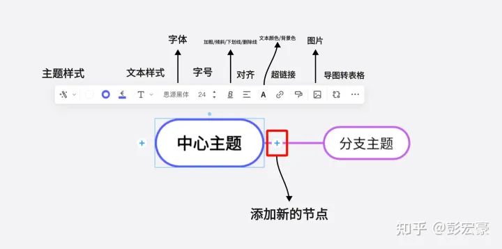 最好用的思维导图软件是哪款,有哪些好用的思维导图软件推荐