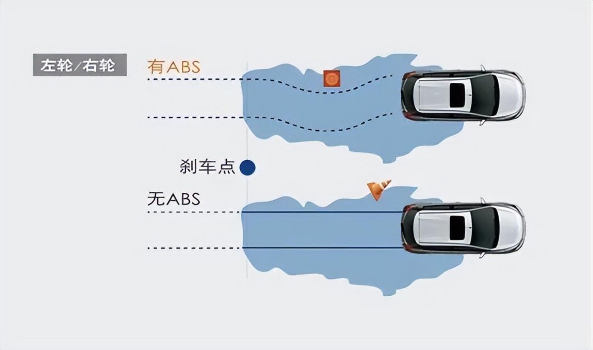 汽车起步松刹车时有咯噔异响,汽车刹车异响价目表