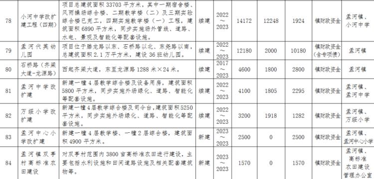 最新常州规划,常州城建规划最新消息