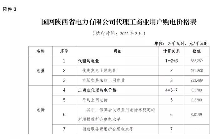 全国上网电价与销售电价一览表,全国各地电价一览表2020