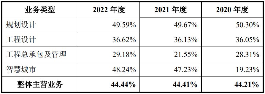 鑻忓窞瑙勫垝璁捐鐮旂┒闄笂甯傛嫑鑲′功,鑻忓窞瑙勫垝璁捐闄po娉ㄥ唽