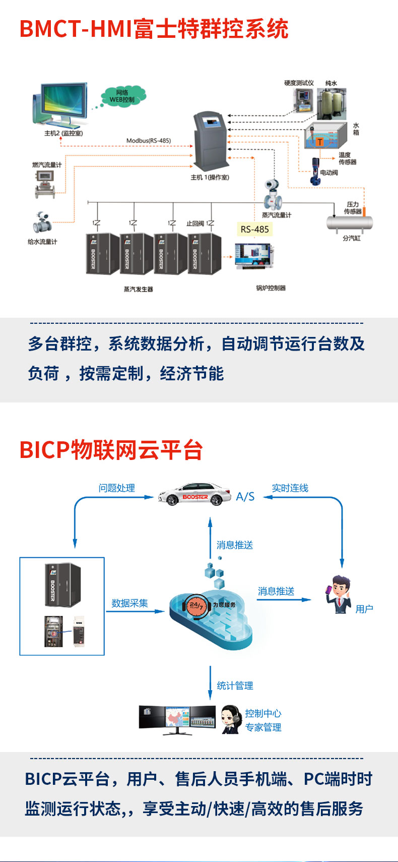 蒸汽发生器特点分析,电锅炉蒸汽发生器价格