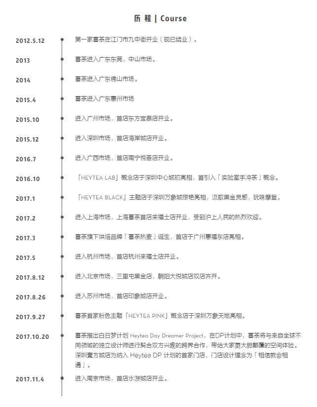 喜茶加盟第二步,喜茶成都都是直营还是加盟招商