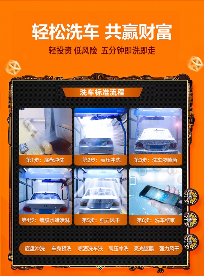 无人值守全自动洗车机设备价格,无人值守全自助洗车机多少钱一台