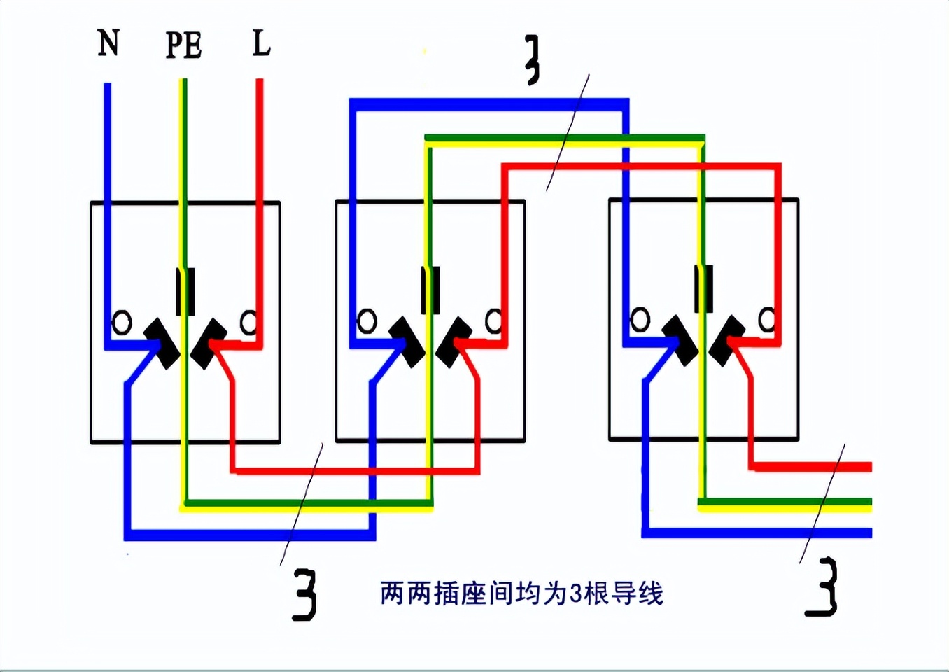 照明导线根数,电线管中导线根数怎么计算