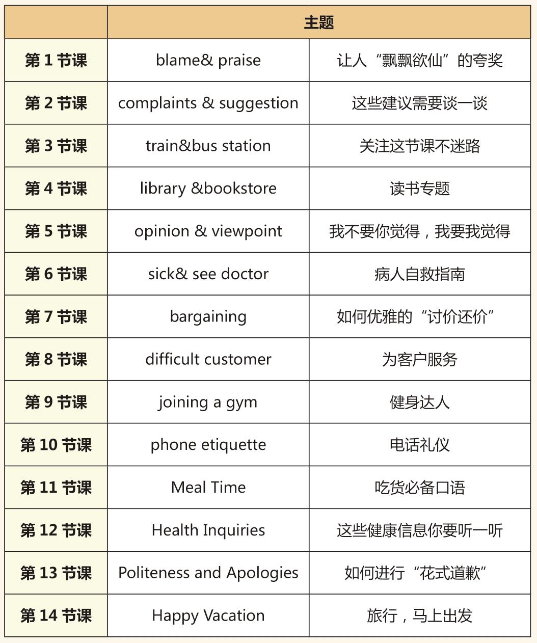 哈尔滨商务英语培训——新东方国际教育