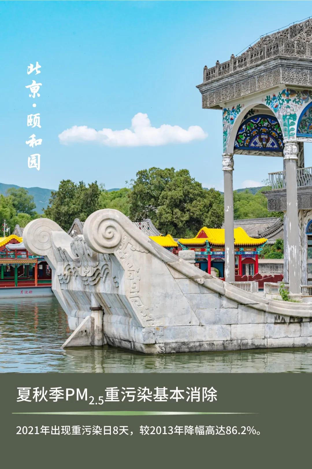 为什么北京的空气质量这么好,这样的北京你还愿意来吗