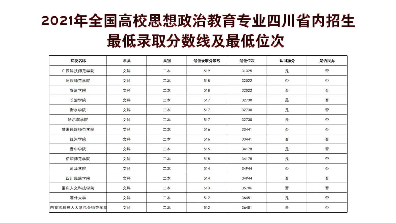 思想政治教育专业推荐二本大学,高考思想政治教育专业学校推荐
