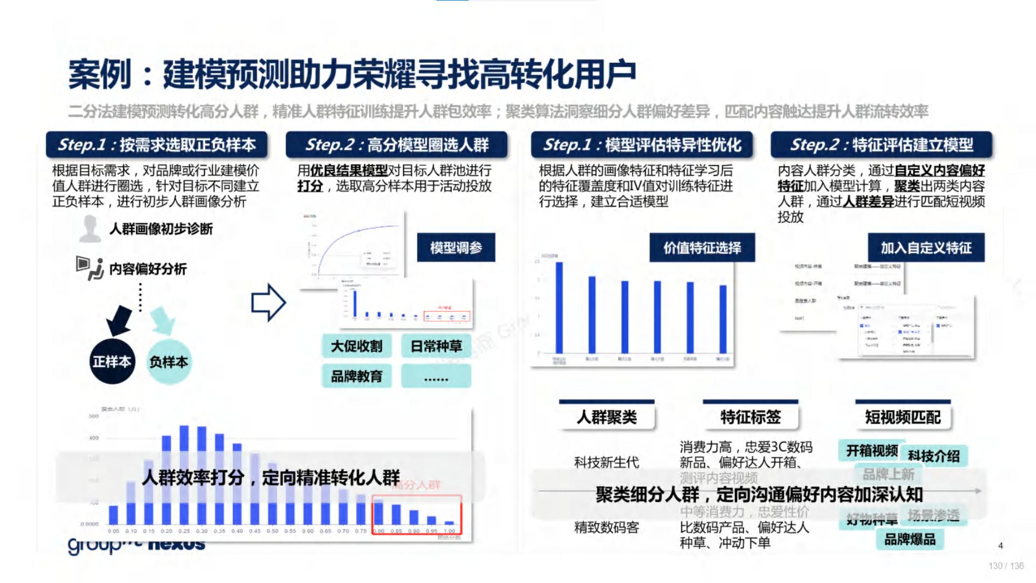 2020年618电商销售数据,电商618营销活动方案模板