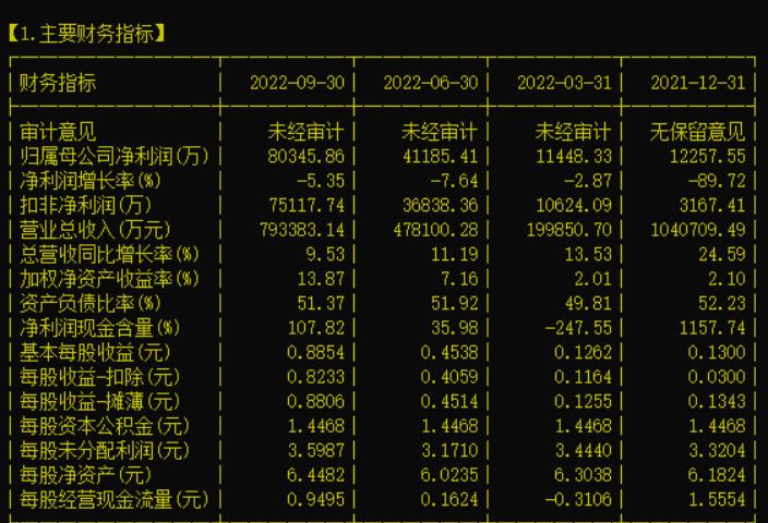 定制家具索菲亚什么价格,002572索菲亚深度分析