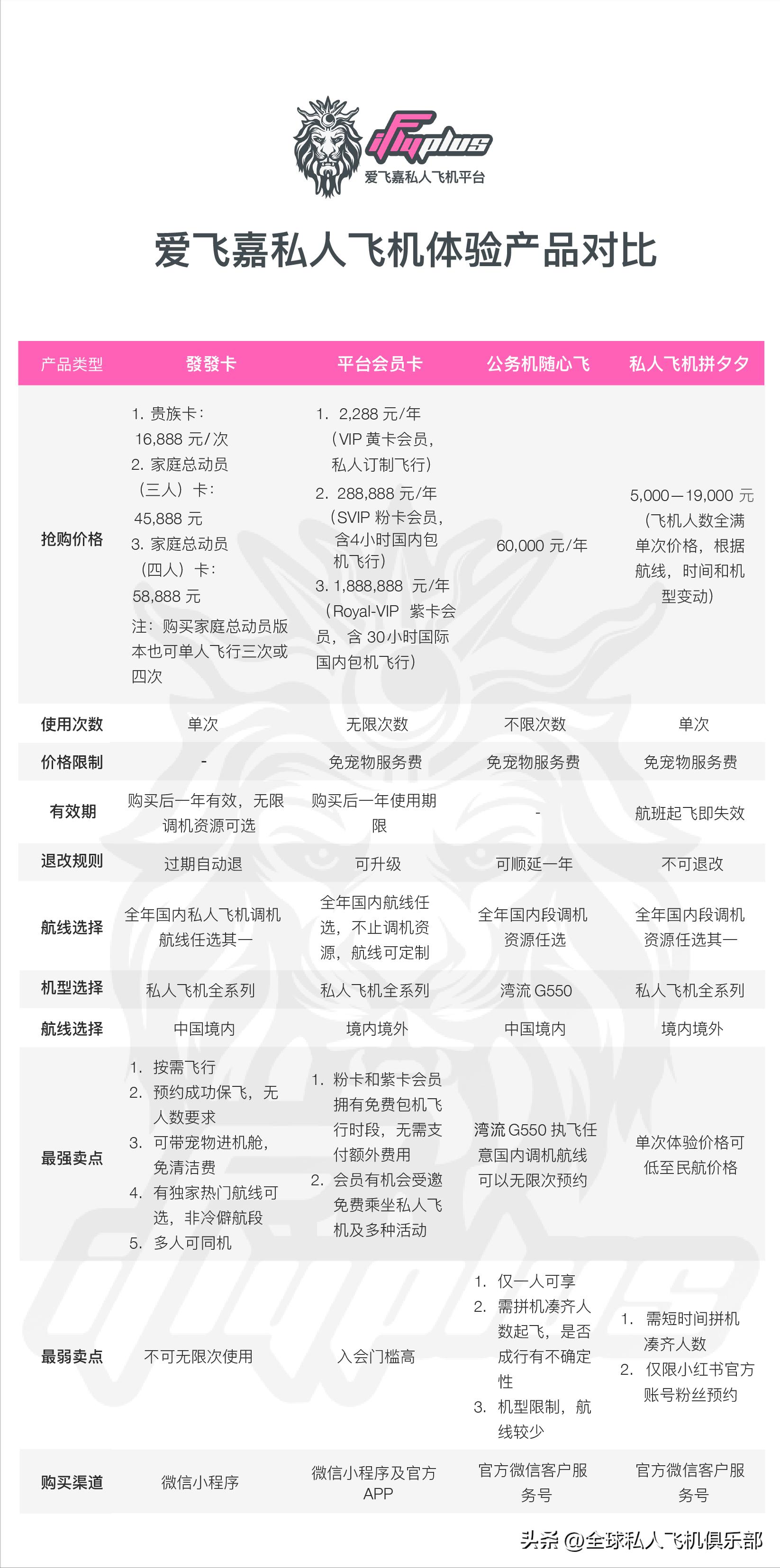 两种共享经济下的包机模式，爱飞嘉私人飞机平台成消费者新关注点