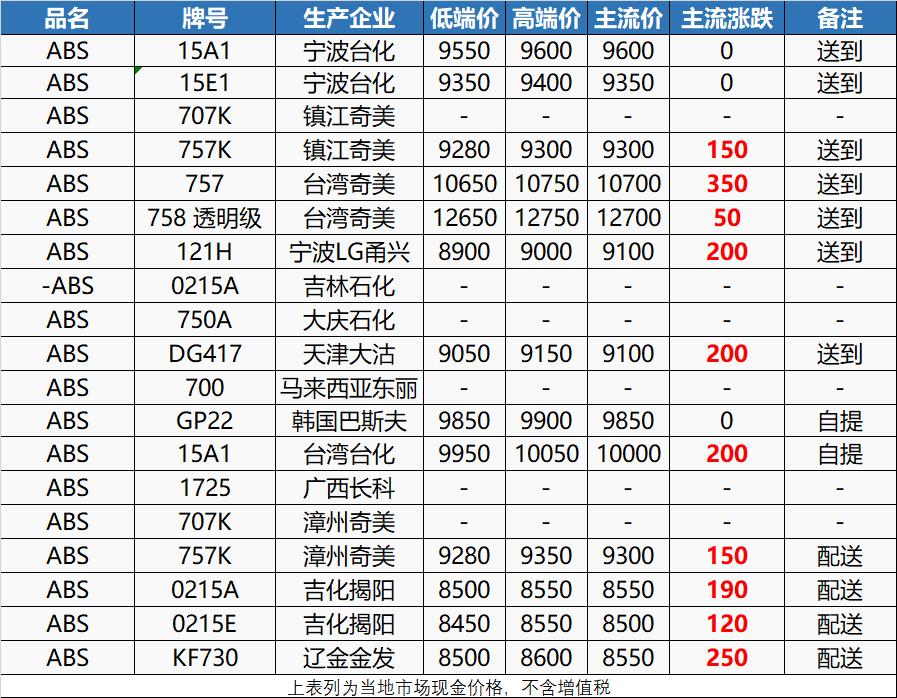 opec或决定增产原油高位冲高回落,复苏左右opec油价