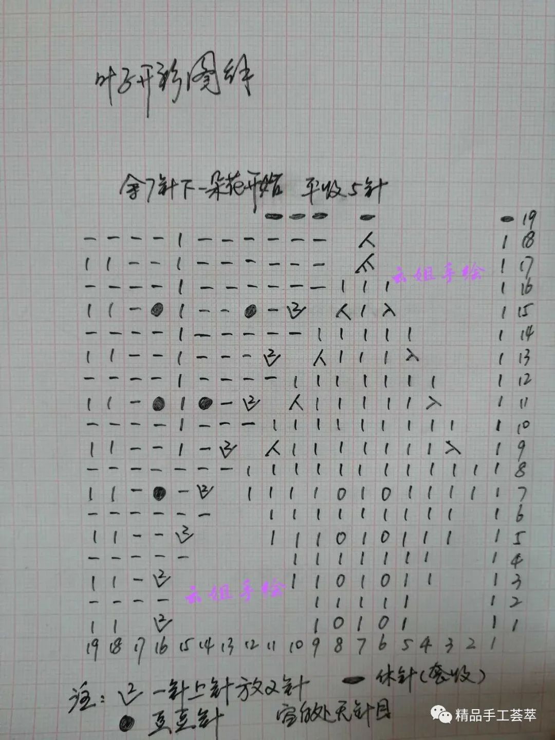 珊瑚绒儿童开衫织法教程,珊瑚绒宝宝开衫从上往下织教程